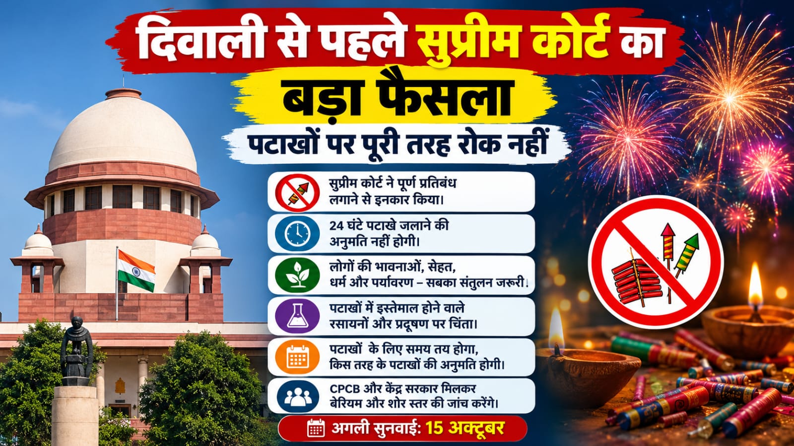 दिवाली से पहले सुप्रीम कोर्ट का बड़ा फैसला, पटाखों पर पूरी तरह रोक नहीं