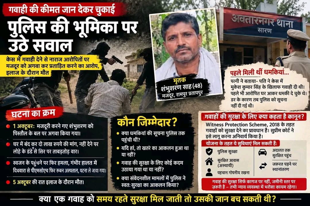 गवाही की कीमत जान देकर चुकाई, पुलिस की भूमिका पर उठे सवाल
